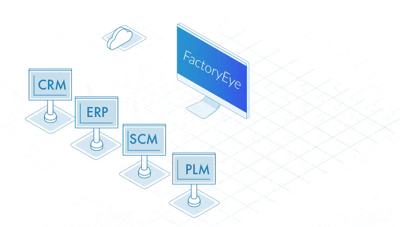 Connect your factory floor to your CRM and ERP with FactoryEye