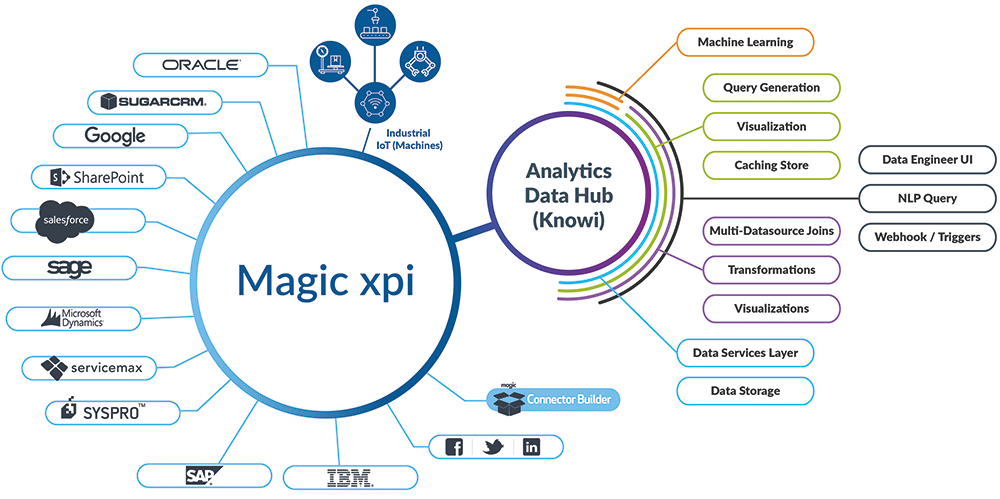 Manufacturing Data Analytics