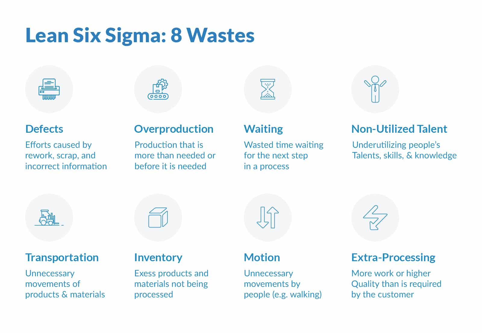 Lean Six Sigma: 8 Wastes Infografik